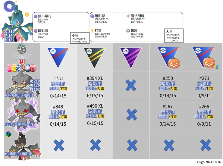 超級詛咒娃娃推薦招式