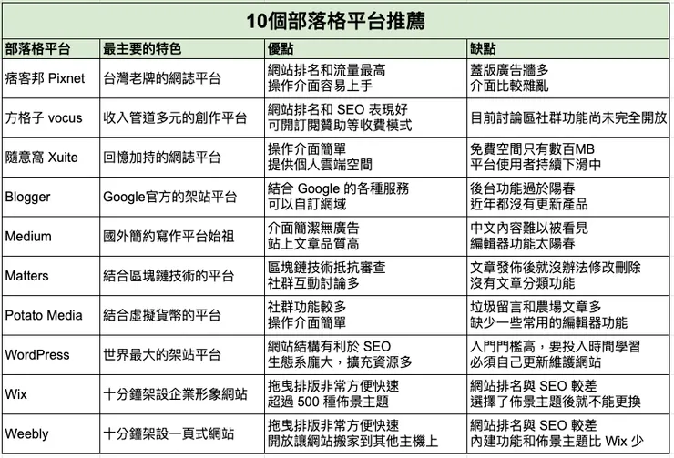 vocus|新世代的創作平台