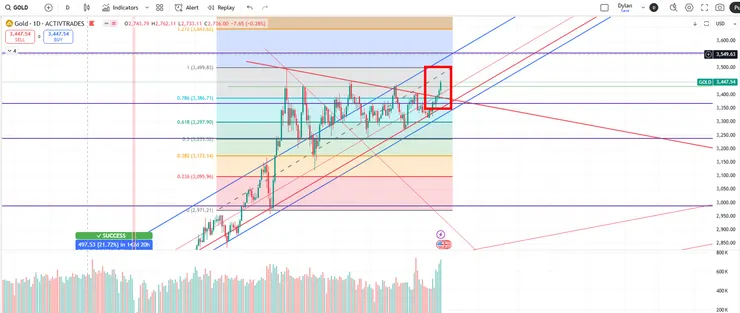 圖片引用：TradingView