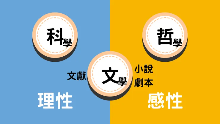 科文哲三者間的關係