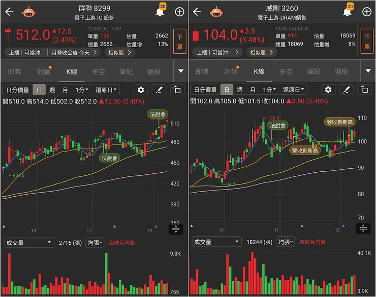 資料來源:籌碼K線APP