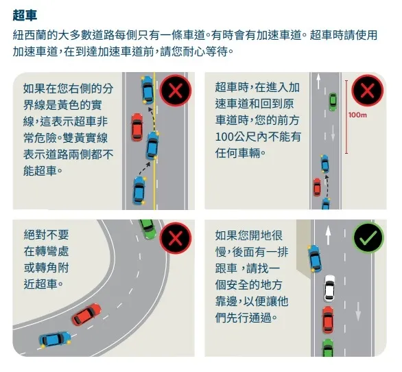 (引用自Driving in New Zealand - Traditional Chinese)