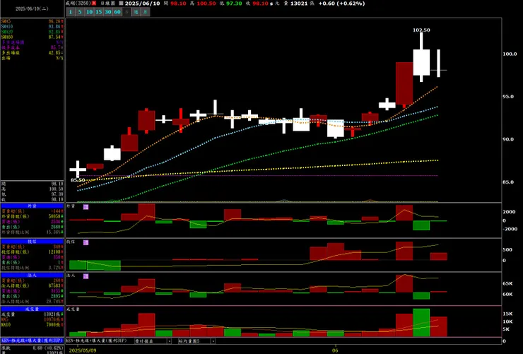 vocus|新世代的創作平台
