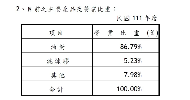年報
