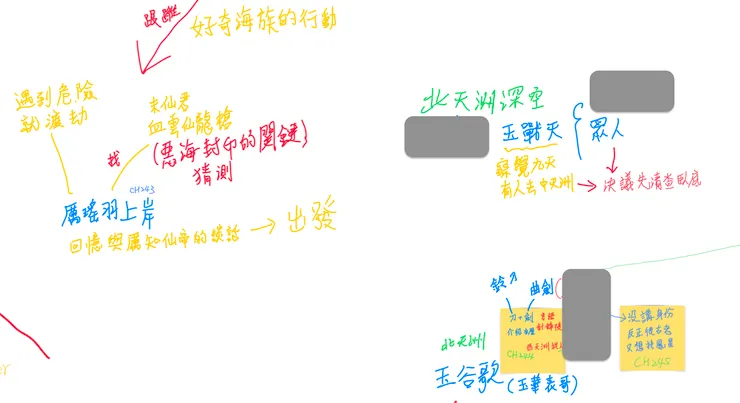 圖6：系統內建的白板程式。因為小說筆記用到的功能不多，內建的就很夠了。這個檔案是第六卷的全劇情，完整的版本很大張，我截圖的是試閱範圍