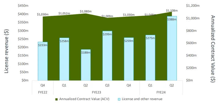 (圖片來源：ARM Roadshow Presentation)