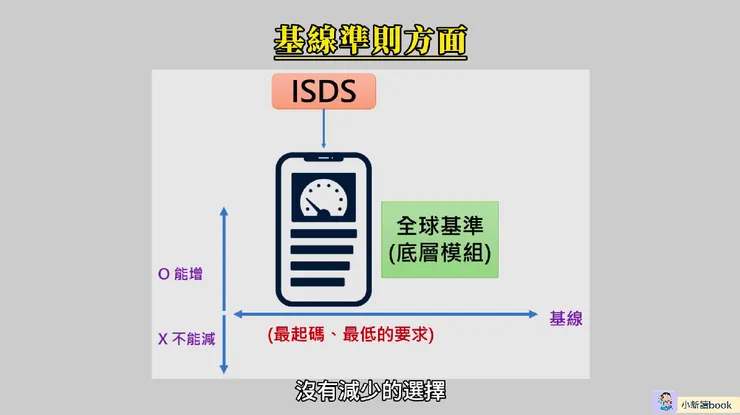 永續報告書在基線準則方面的內涵。