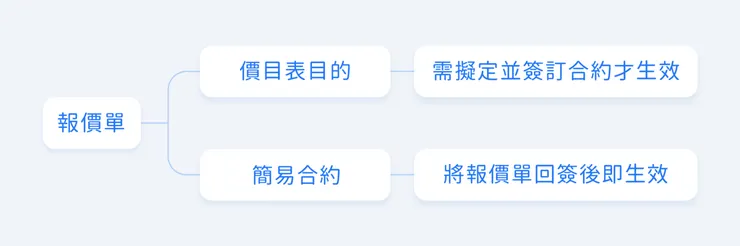 Design by Jhane Chou