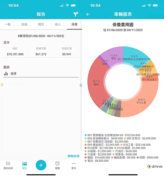 寶獅｜車主告訴你！Peugeot 3008三年8萬公里養車開支全記錄