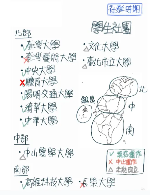 就筆者撰文當下所知，目前台灣大專院校跑酷社團的狀態