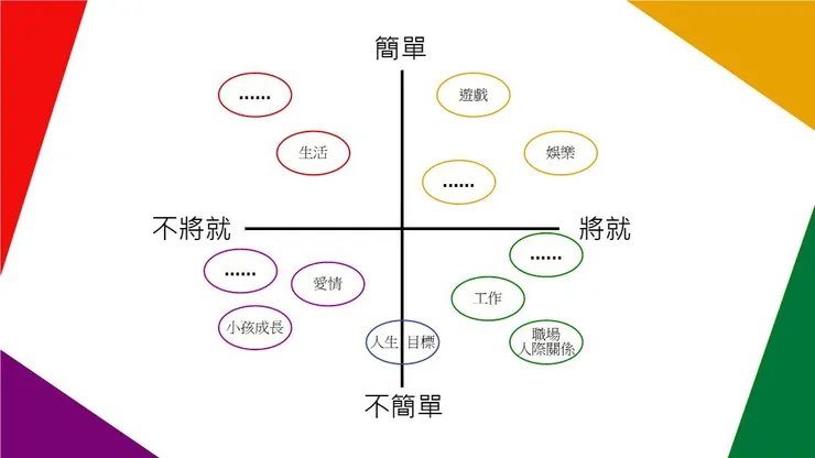 簡.不簡單/將.不將就