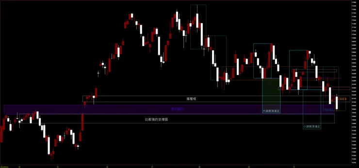 臺灣加權指數日K