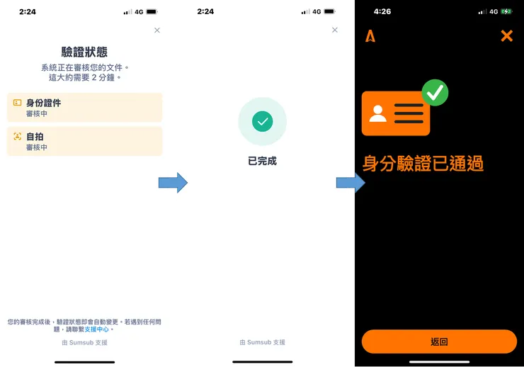 ATRIX交易所推薦碼：FS4Z。註冊、手機綁定、身份驗證、銀行綁定，使用教學