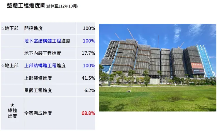 圖3 世界明珠工程進度