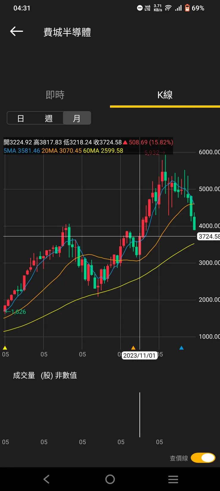 vocus｜新世代的創作平台