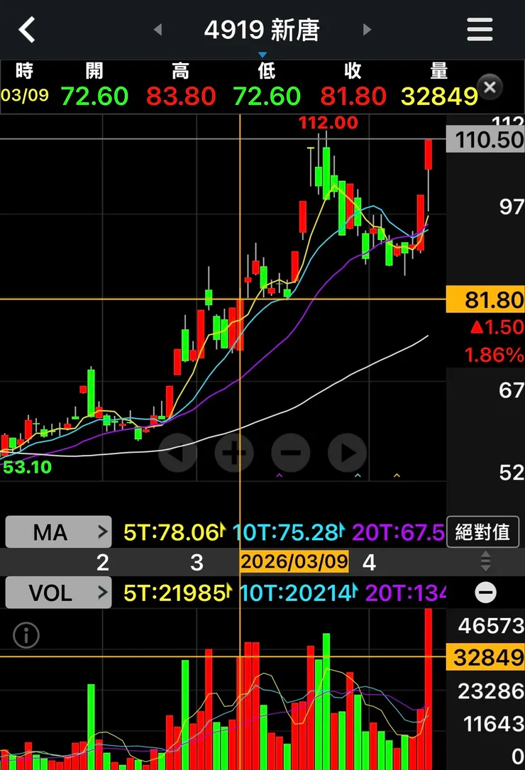 vocus|新世代的創作平台