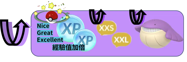 尺寸驚喜_活動獎勵加碼
