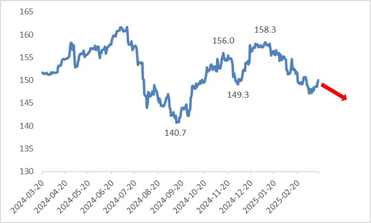 資料來源:路孚特,Tradingkey.com