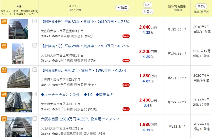 日本健美家 (Kenbiya) 網站截圖，顯示 2026 年大阪市西區投資型公寓搜尋結果，表面投報率普遍介於 4.5% 至 5.1% 之間。