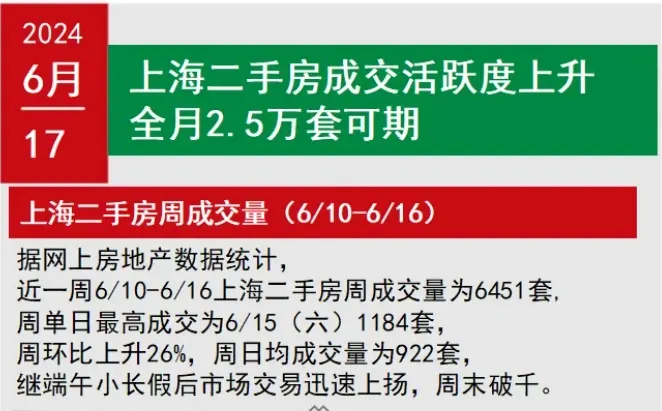 圖片來源: 上海信義房屋