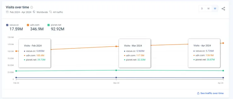 vocus|新世代的創作平台
