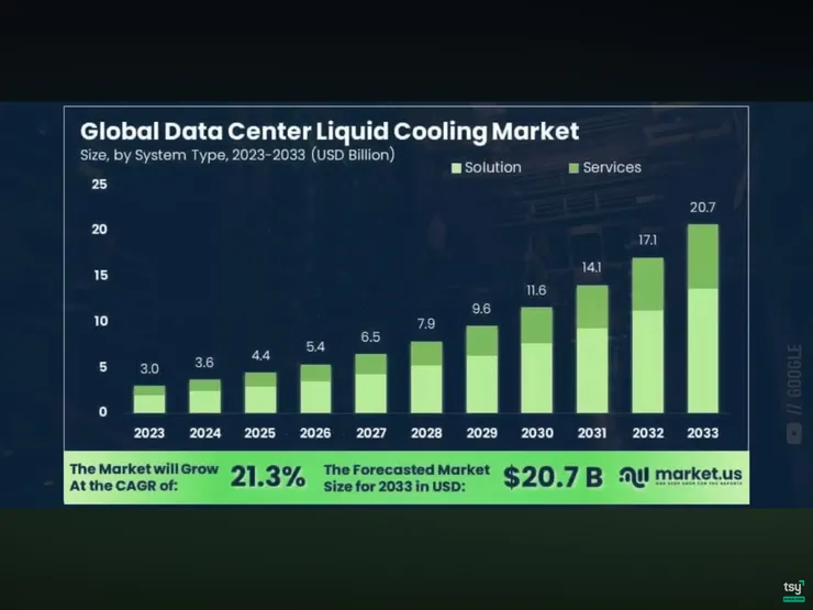 數據中心液冷市場
