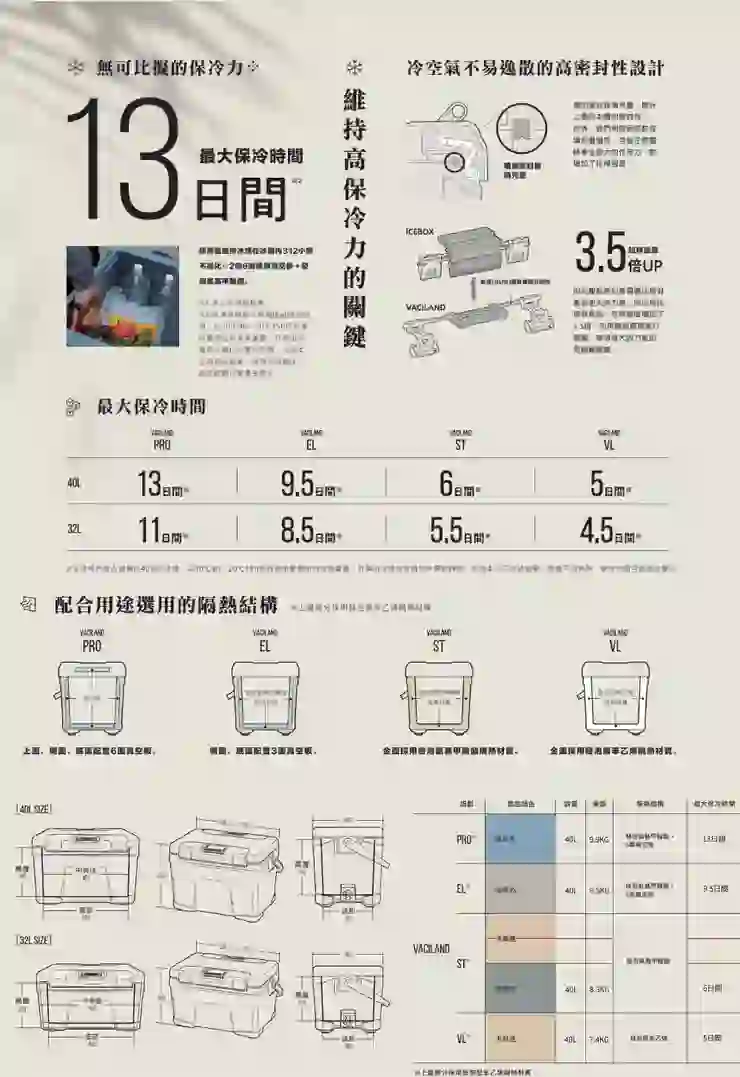 Ice Box Pro Comp Shimano專為戶外生活所打造的最強冰桶!! ICEBOX PRO 30L 開箱文