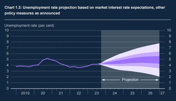 英国央行1月利率决议：维持基准利率不变 鹰派措辞有所软化