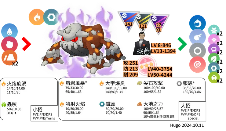 暗影席多藍恩對戰資料