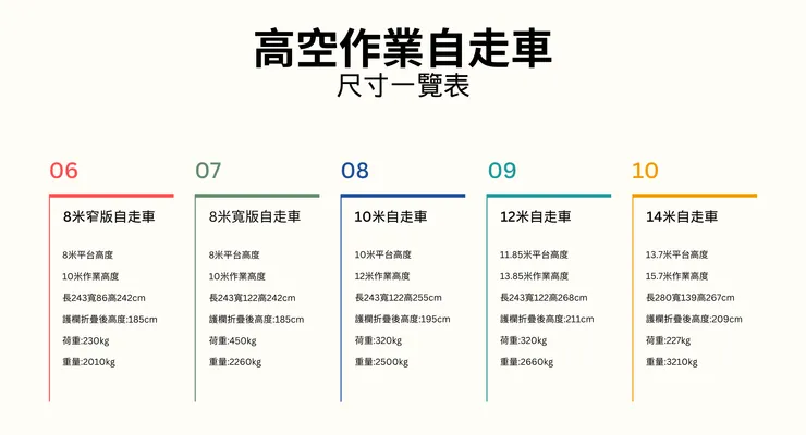 各型式自走式剪刀車尺寸規格