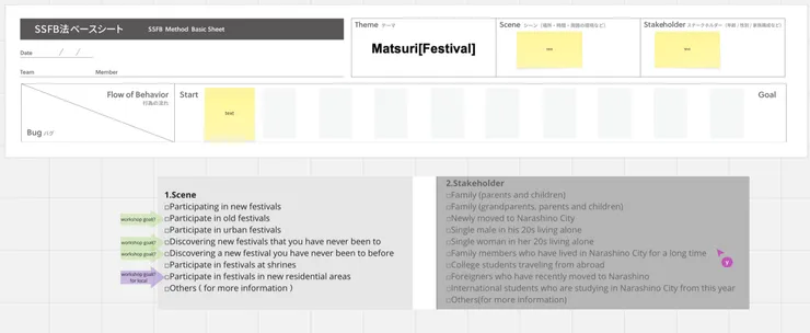 S.S.FB法的第一步(來源：團隊用Miro)