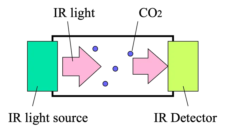 astec IR sensor 原理展示