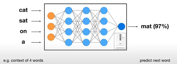 根據前文，預測下一個字