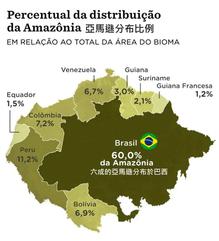 亞馬遜有六成位於巴西境內