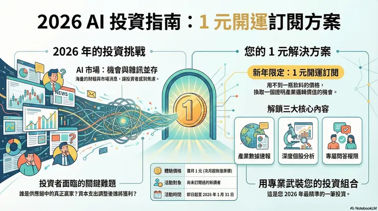 vocus｜新世代的創作平台