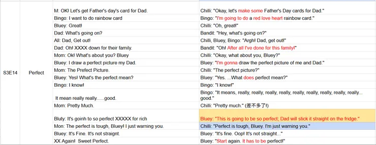 在Google Sheet 精聽練習的畫面