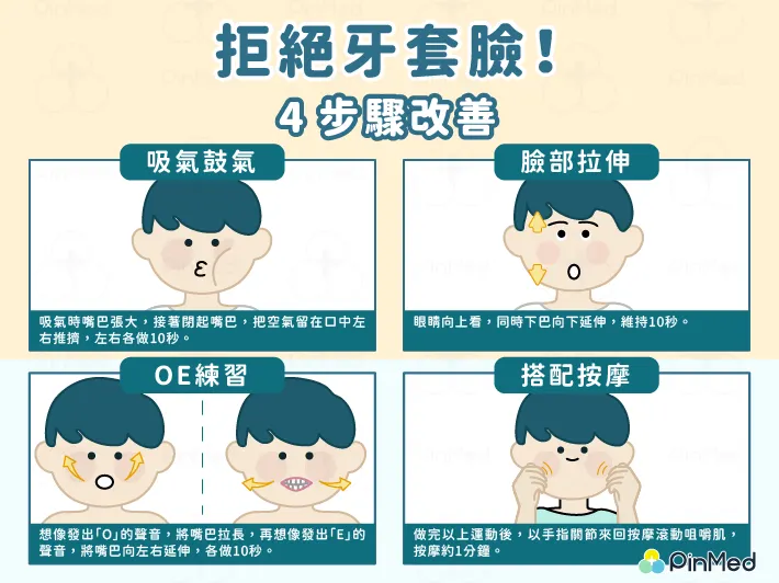 牙套臉改善4步驟