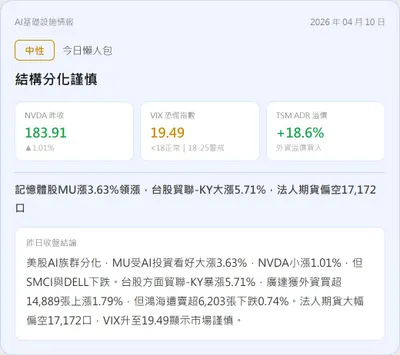 【盤前沙盤｜04/10 AI伺服器數據晨報】
