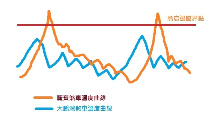 Hank麗寶賽道攻略EP.02 - 煞車控制篇