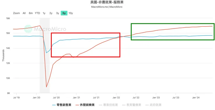 資料來源：財經Ｍ平方