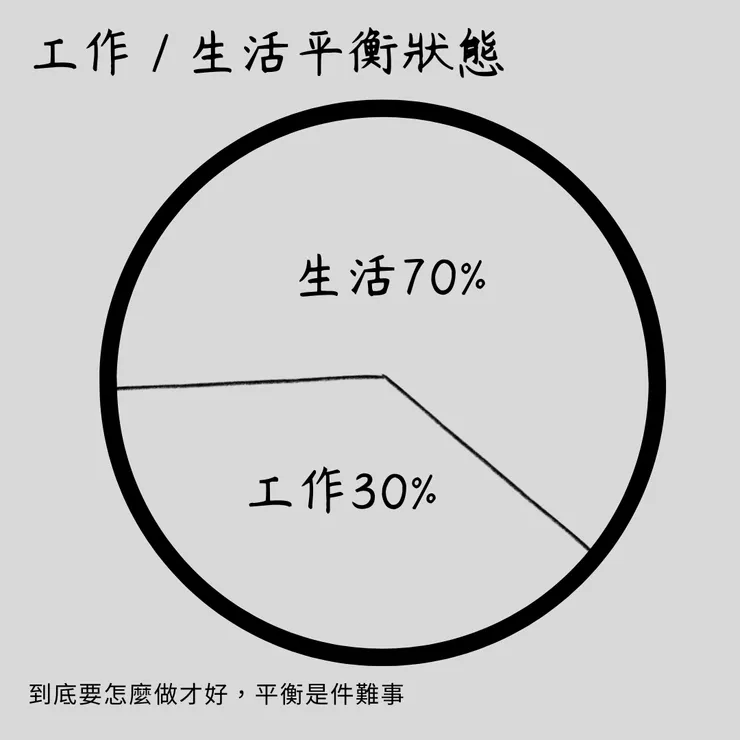 生活 / 工作平衡狀態