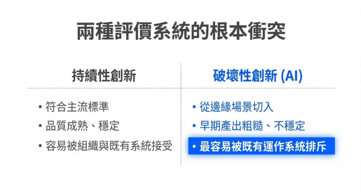 持續性創新與破壞式創新的差異