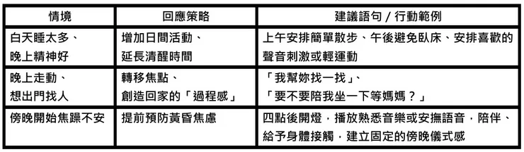 因應情境的建議回應列表