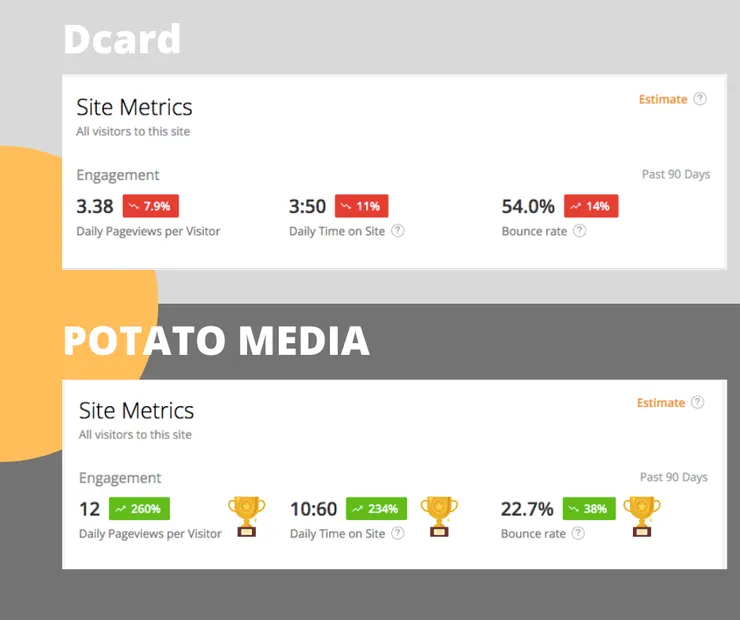 vocus｜新世代的創作平台