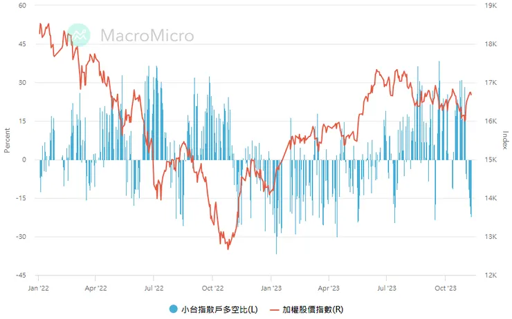 資料時間：2022/1/1-2023/11/10