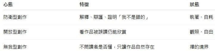 vocus|新世代的創作平台