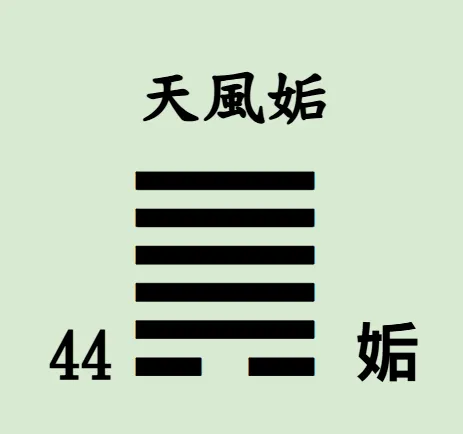 易經64卦【易經念十回】