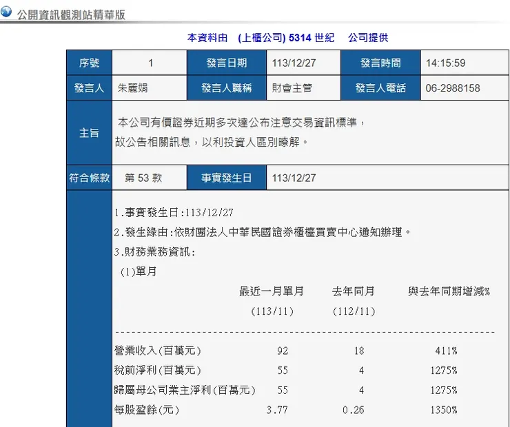 世紀因上漲幅度過大公告十一月自結EPS