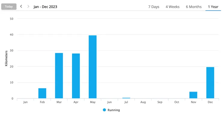 2023年跑量（12/20/23止）