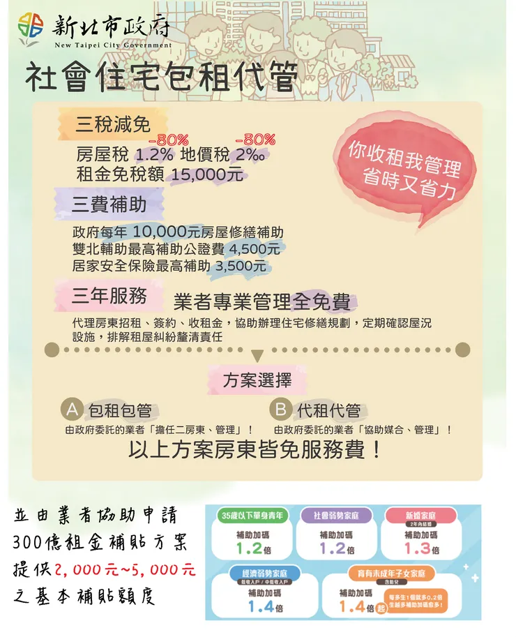 新北市政府社會住宅包租代管。圖／新北城鄉局提供